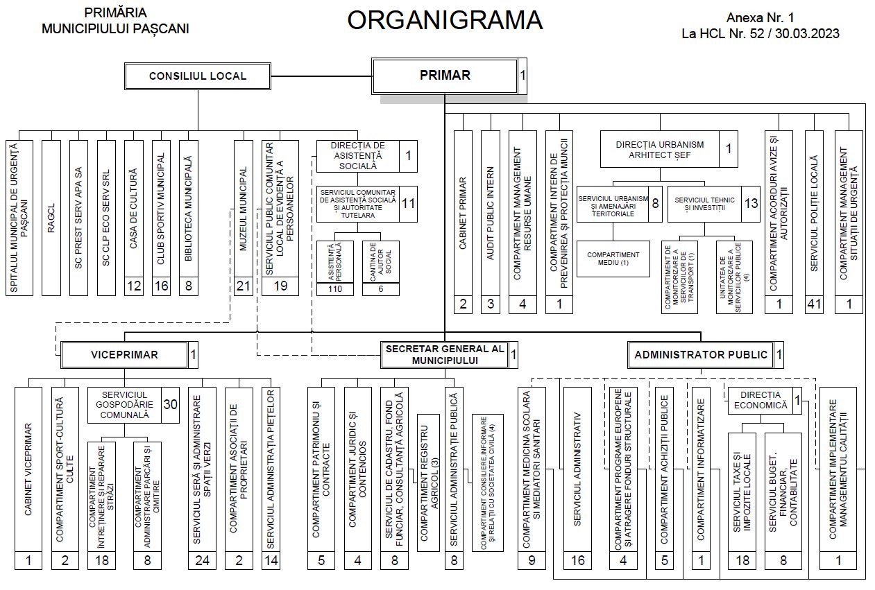 Organigarama 2